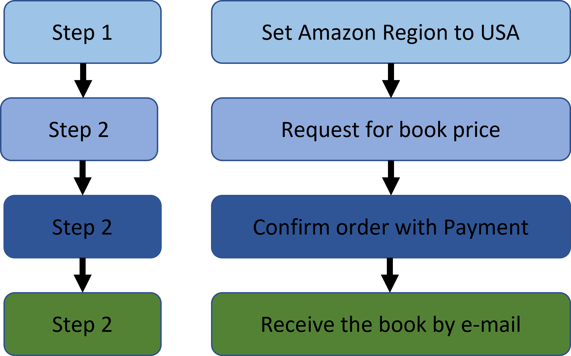 how to buy book from amazon kindle